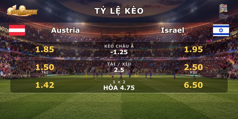 Tỷ lệ kèo Austria vs Israel